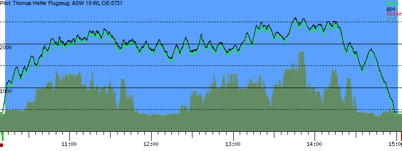 Barometer